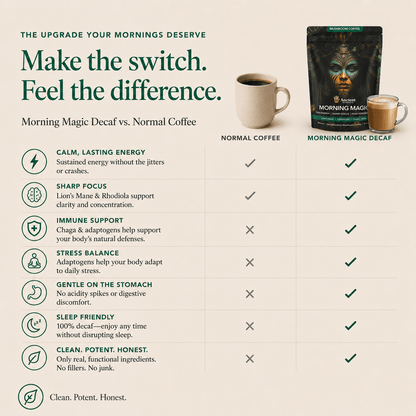 Ancient Extracts Morning Magic Decaf Mushroom Coffee – 180g