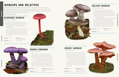 Encyclopedia of Fungi