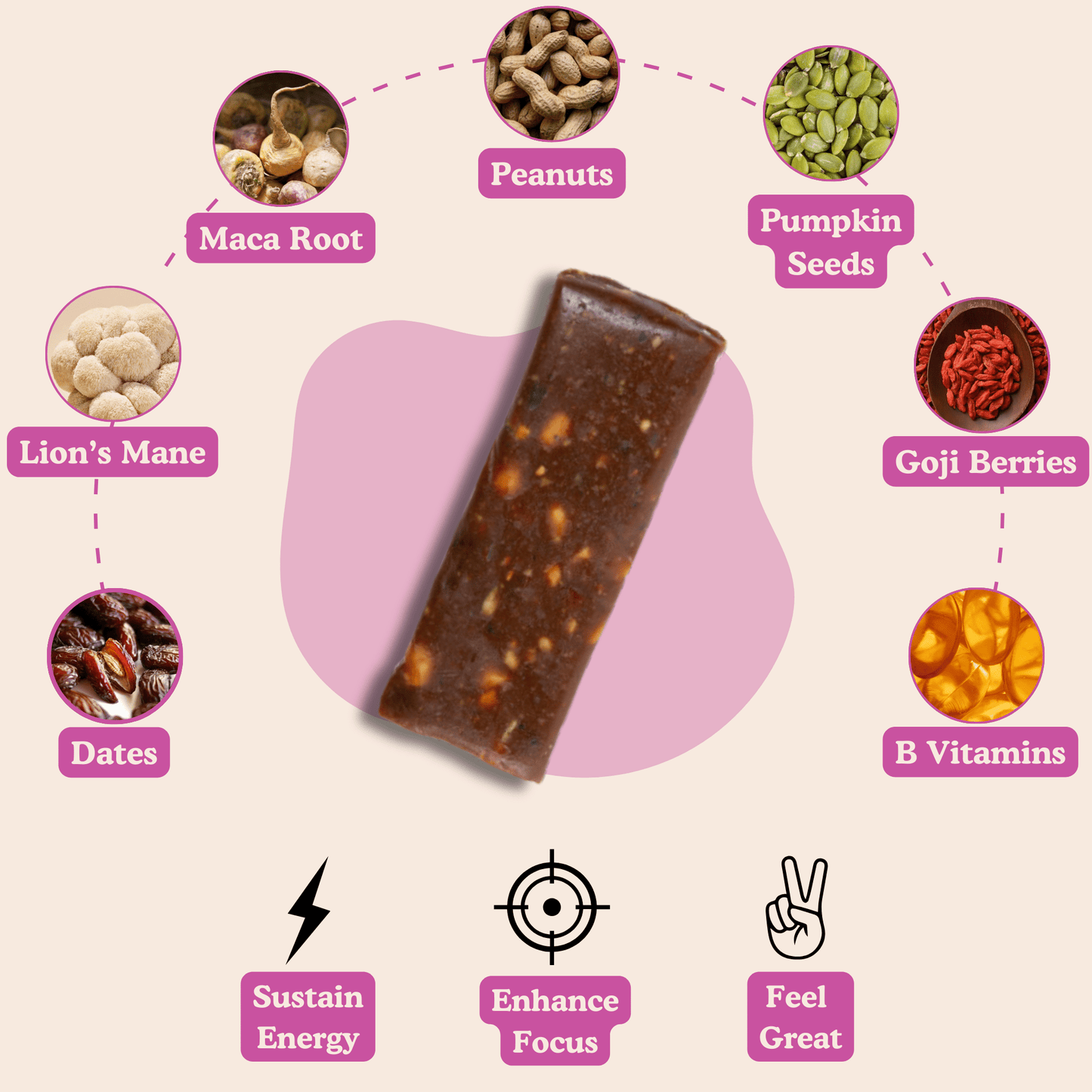 Lucid Peanut Butter & Jelly Energy & Focus Bar with Lion’s Mane